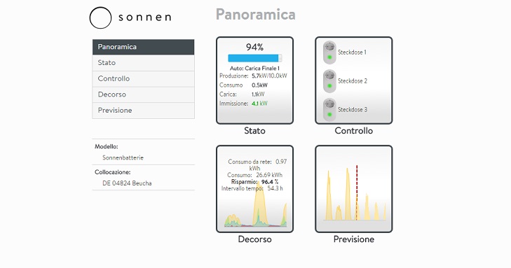 casa innovativa con sonnneBatterie