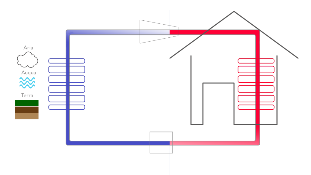 Schema pompa di calore