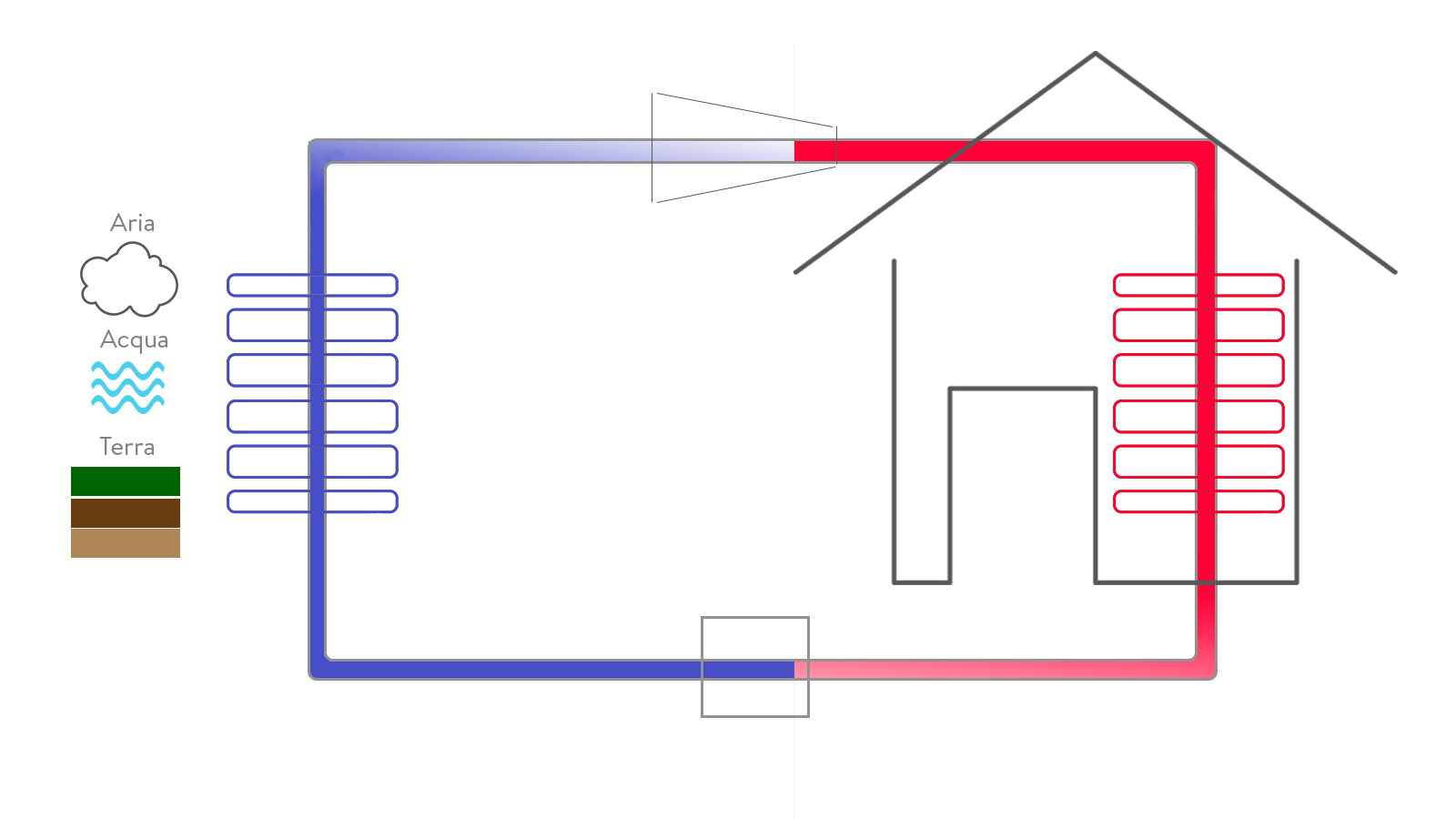 Schema pompa di calore